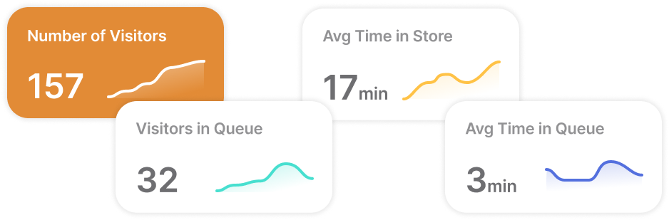 Real-Time Monitoring & Analysis